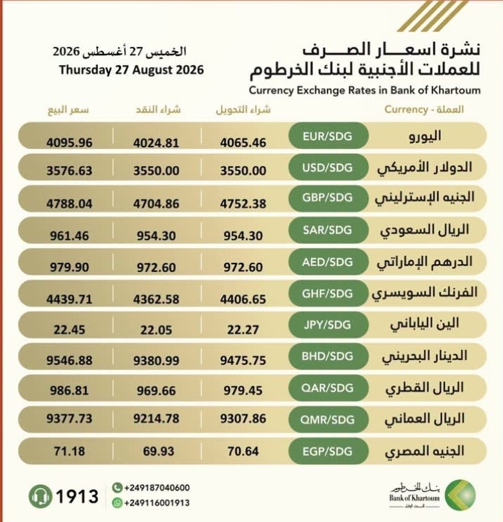 أسعار العملات اليوم