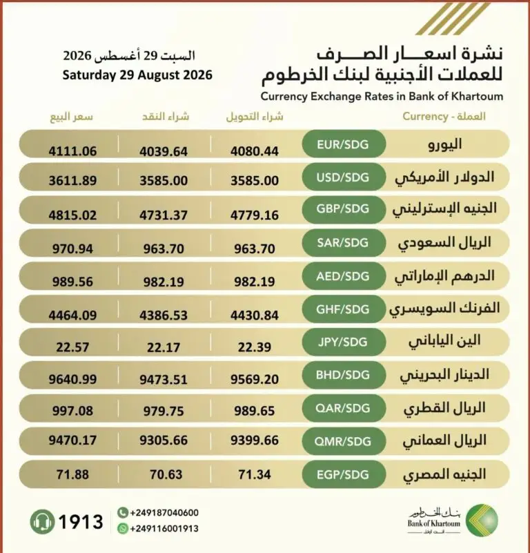 أسعار العملات اليوم السبت