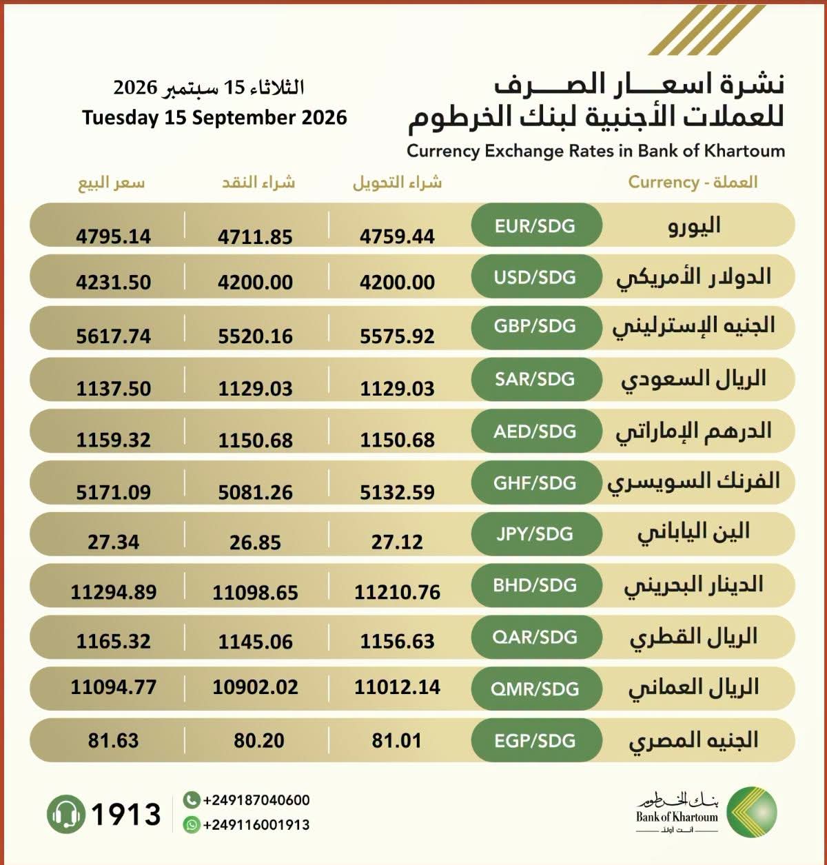 أسعار صرف العملات الأجنبية في بنك الخرطوم