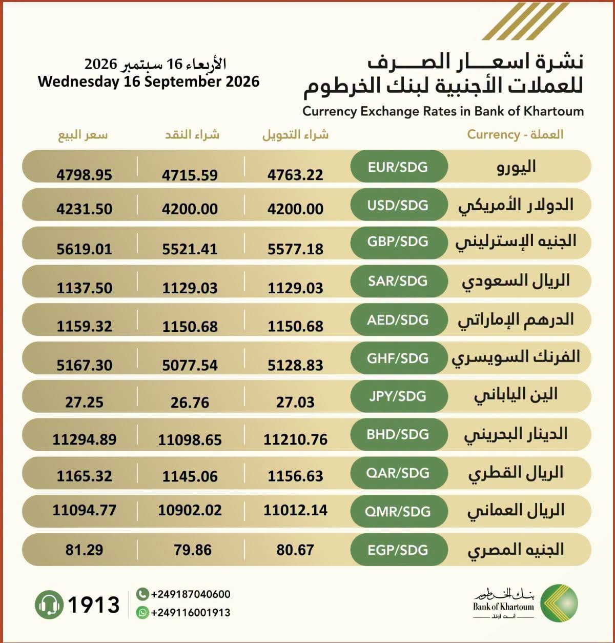 أسعار العملات الأجنبية في بنك الخرطوم