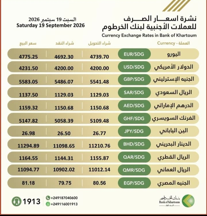 أسعار صرف العملات الأجنبية في بنك الخرطوم