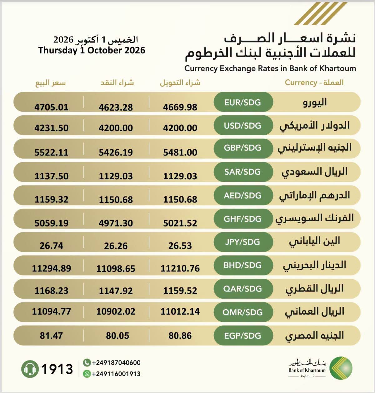 تعرف علي أسعار  صرف العملات اليوم الخميس