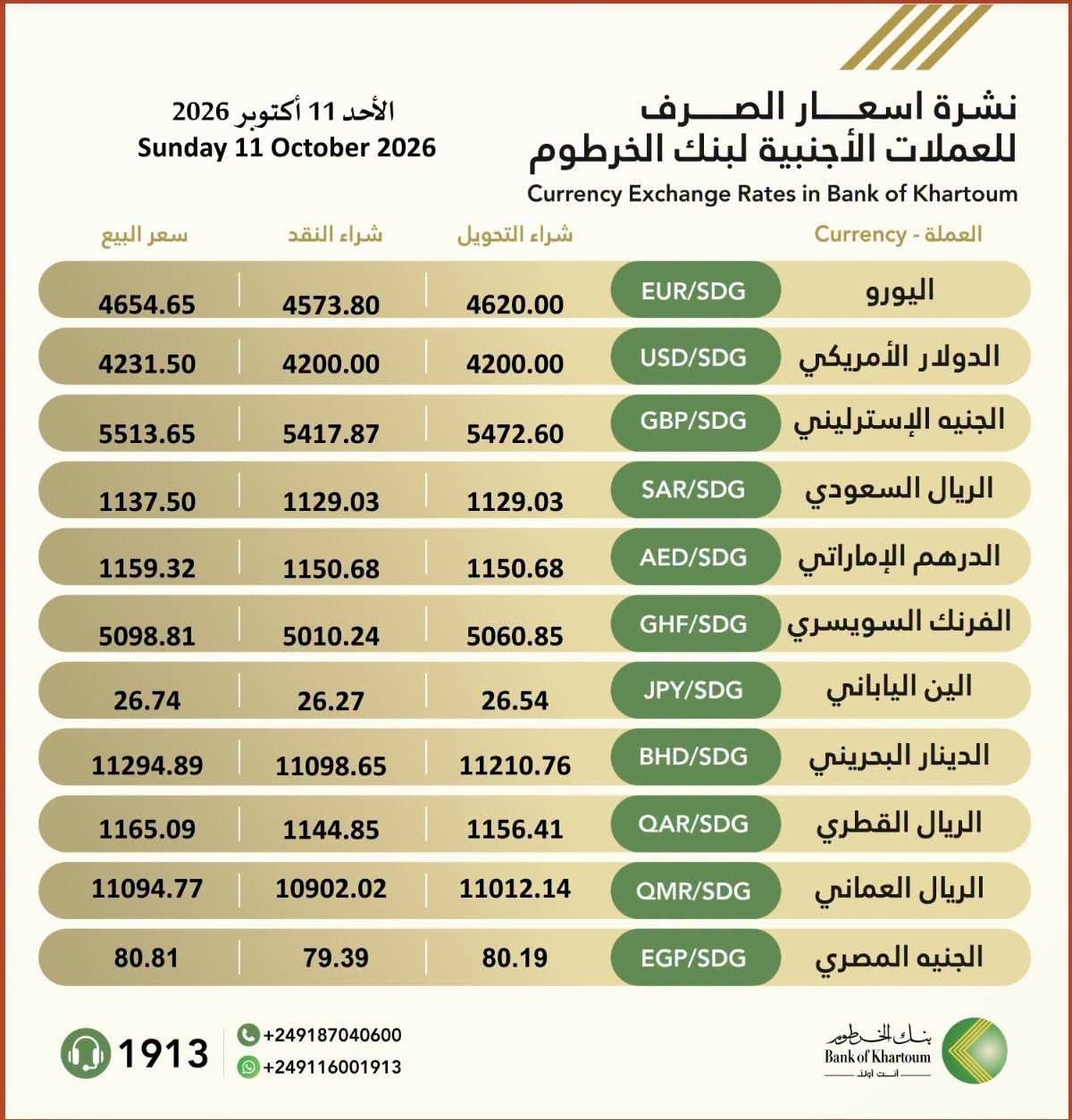 اسعار العملات الأجنبية في بنك الخرطوم