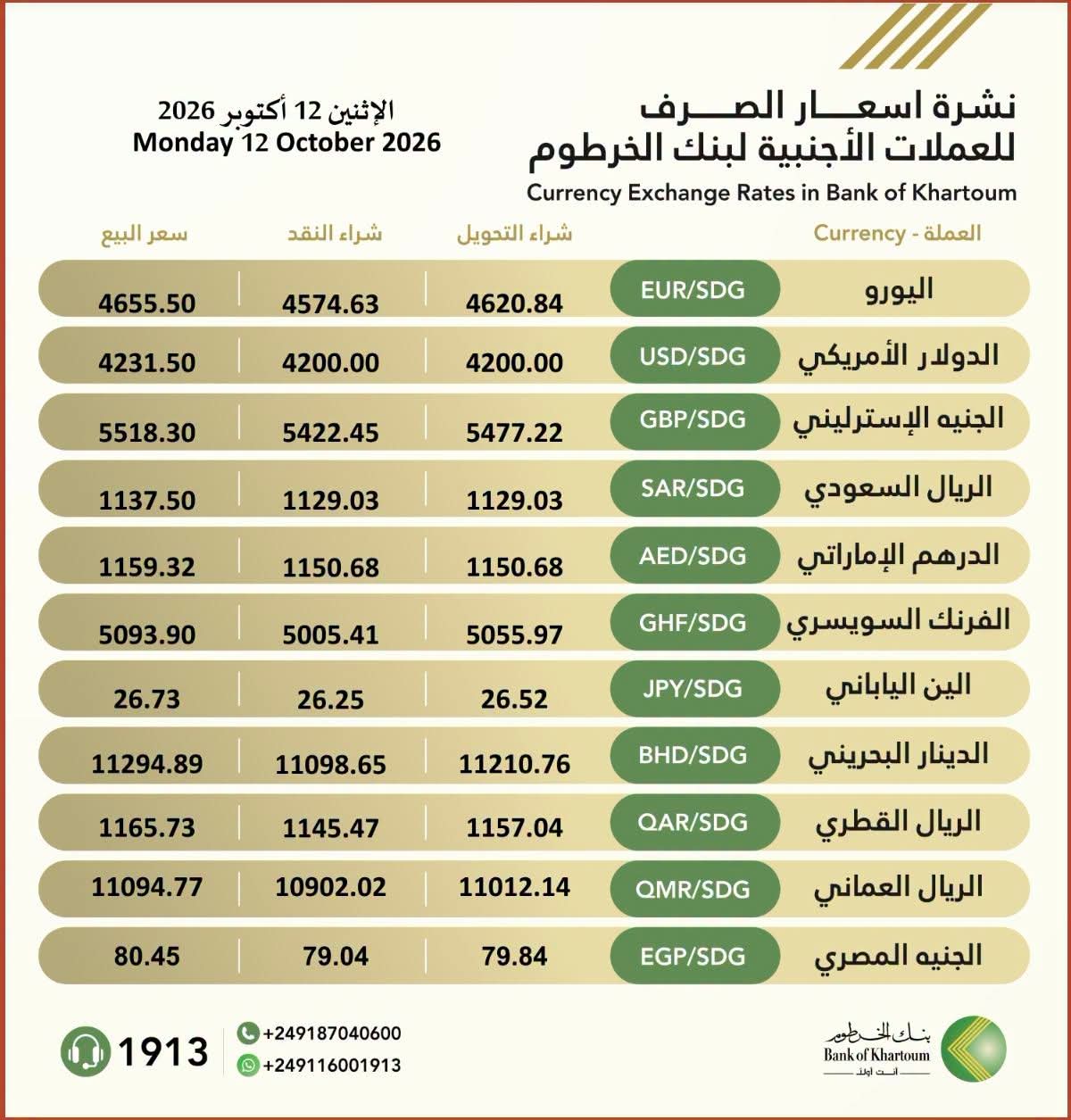 اسعار العملات الأجنبية في بنك الخرطوم