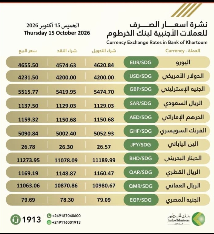اسعار العملات الأجنبية في بنك الخرطوم